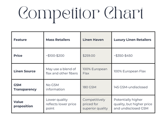 Natural Linen Sheets: Where Luxury Meets Comfort